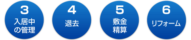 3.入居中の管理　4.退去　5.敷金精算　6.リフォーム